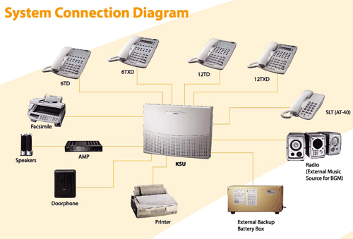 nec-connect